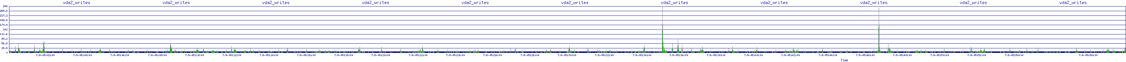 /2025/07/08/05/vda2_writes.png