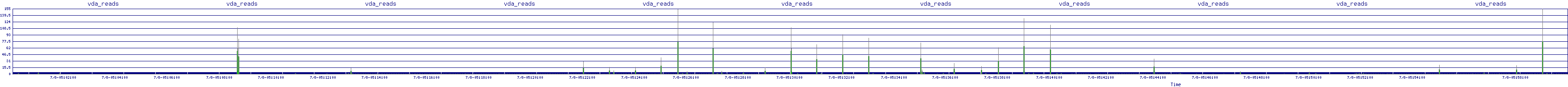/2025/07/08/05/vda_reads.png