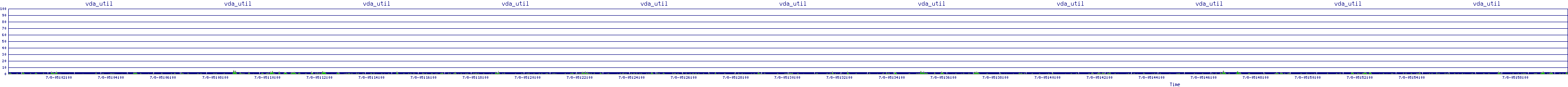 /2025/07/08/05/vda_util.png