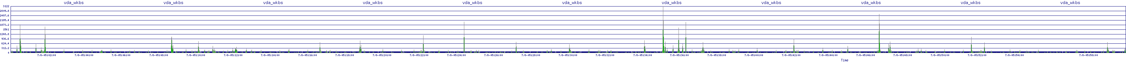 /2025/07/08/05/vda_wkbs.png