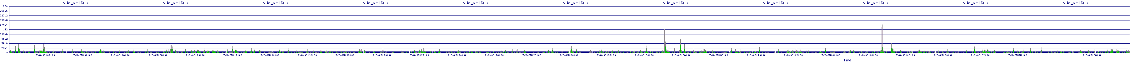 /2025/07/08/05/vda_writes.png