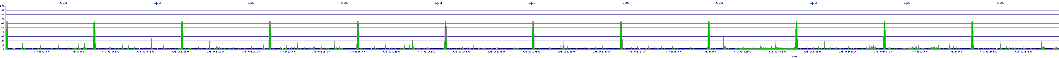/2025/07/08/06/cpu.png
