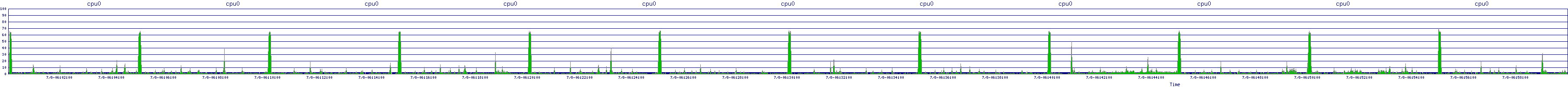 /2025/07/08/06/cpu0.png
