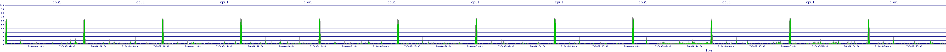 /2025/07/08/06/cpu1.png