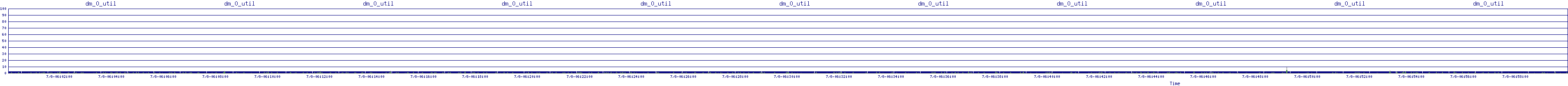 /2025/07/08/06/dm_0_util.png