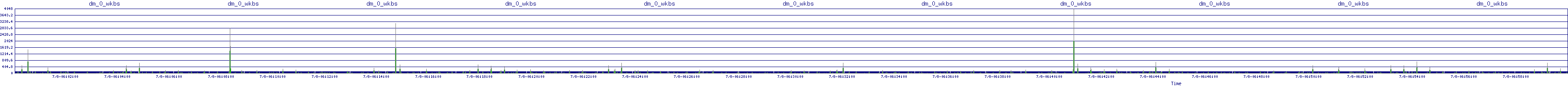 /2025/07/08/06/dm_0_wkbs.png