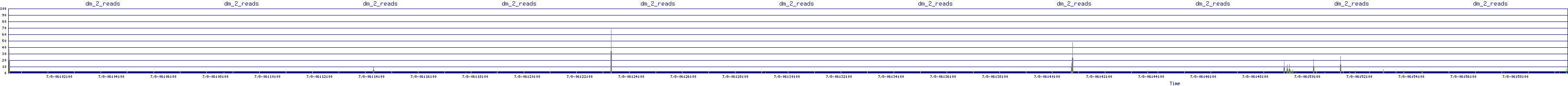/2025/07/08/06/dm_2_reads.png