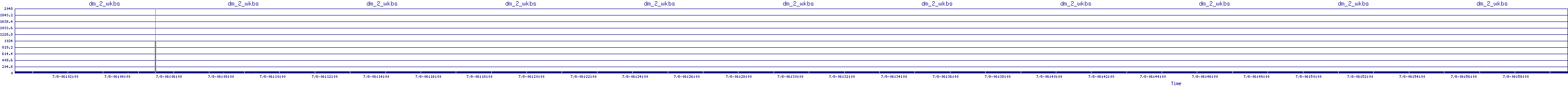 /2025/07/08/06/dm_2_wkbs.png