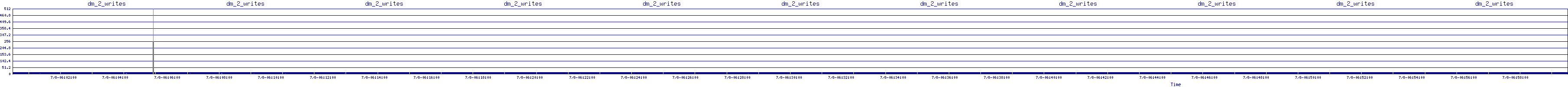 /2025/07/08/06/dm_2_writes.png