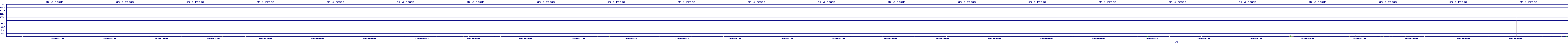 /2025/07/08/06/dm_3_reads.png