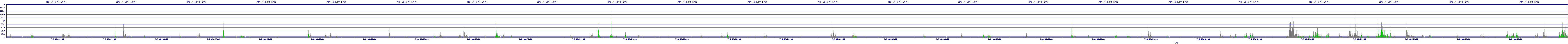 /2025/07/08/06/dm_3_writes.png