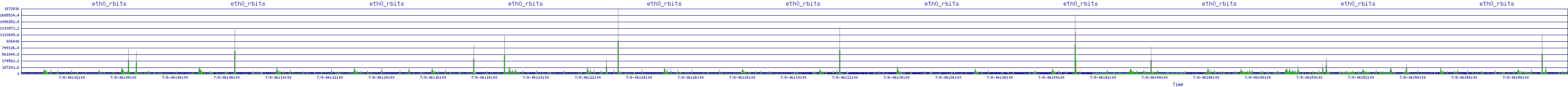 /2025/07/08/06/eth0_rbits.png