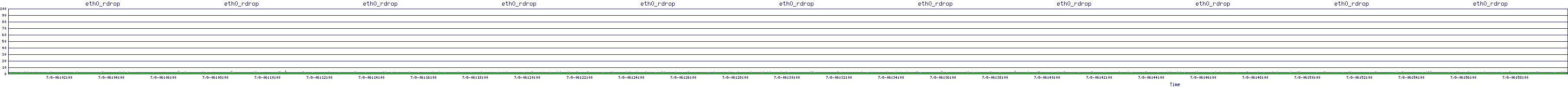 /2025/07/08/06/eth0_rdrop.png