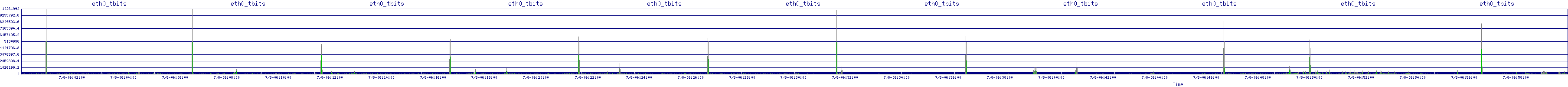 /2025/07/08/06/eth0_tbits.png