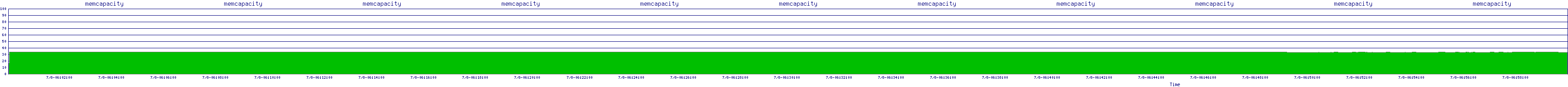 /2025/07/08/06/memcapacity.png