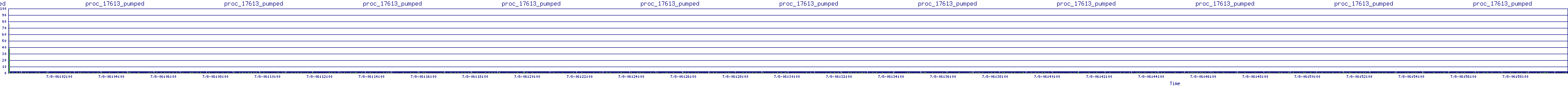 /2025/07/08/06/proc_17613_pumped.png
