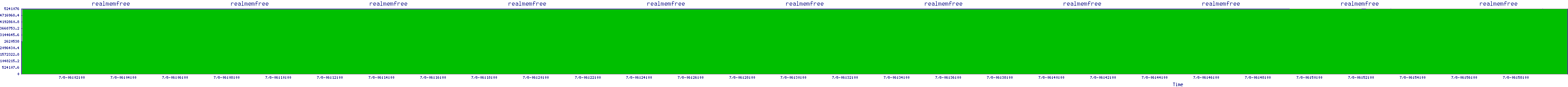 /2025/07/08/06/realmemfree.png