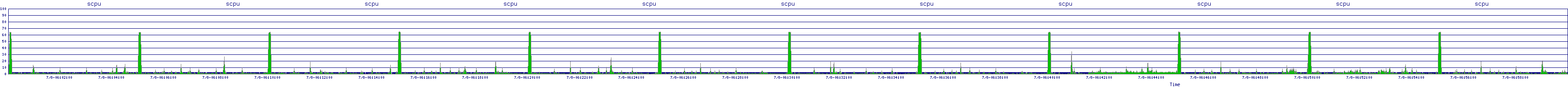 /2025/07/08/06/scpu.png