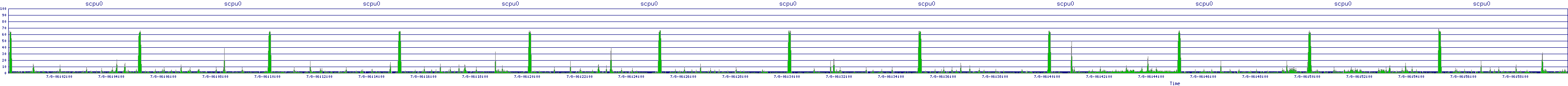 /2025/07/08/06/scpu0.png