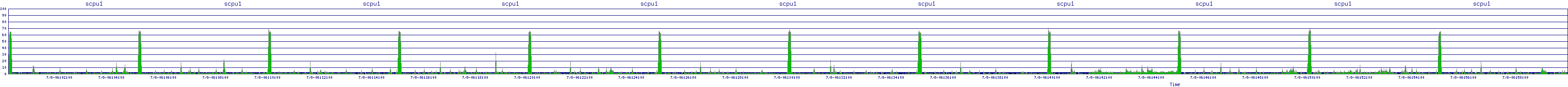 /2025/07/08/06/scpu1.png