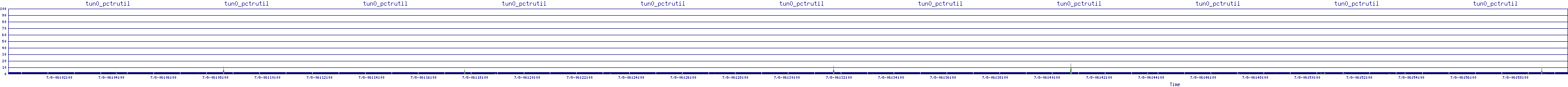 /2025/07/08/06/tun0_pctrutil.png