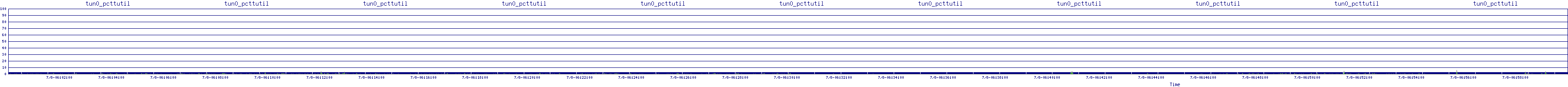 /2025/07/08/06/tun0_pcttutil.png