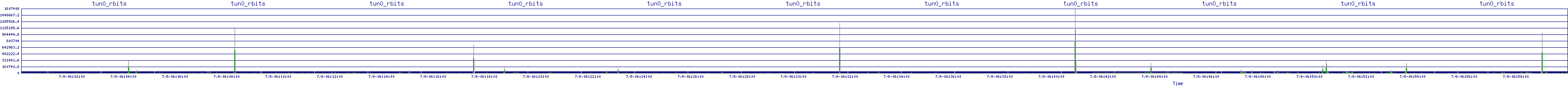 /2025/07/08/06/tun0_rbits.png