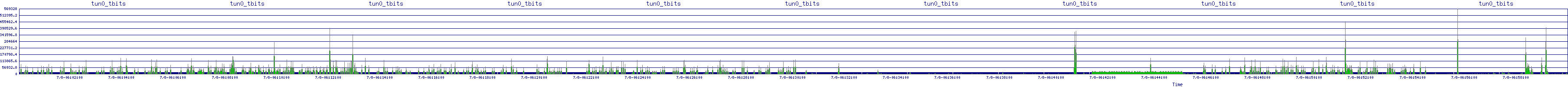 /2025/07/08/06/tun0_tbits.png