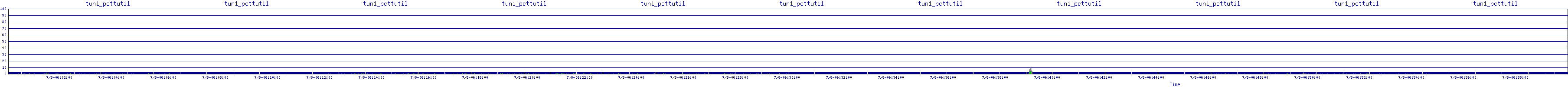 /2025/07/08/06/tun1_pcttutil.png