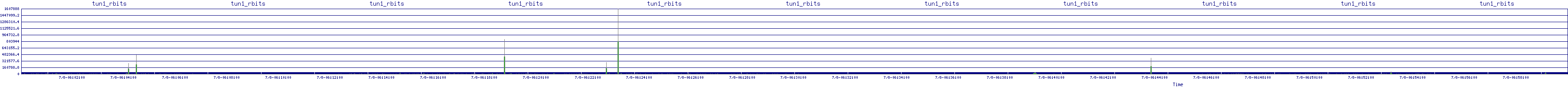 /2025/07/08/06/tun1_rbits.png