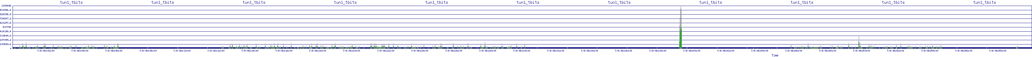 /2025/07/08/06/tun1_tbits.png
