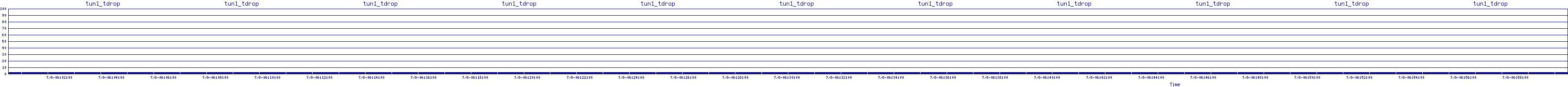 /2025/07/08/06/tun1_tdrop.png