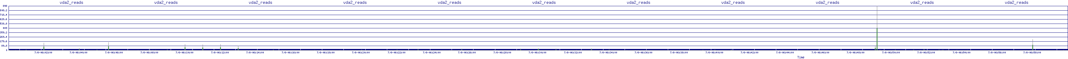/2025/07/08/06/vda2_reads.png