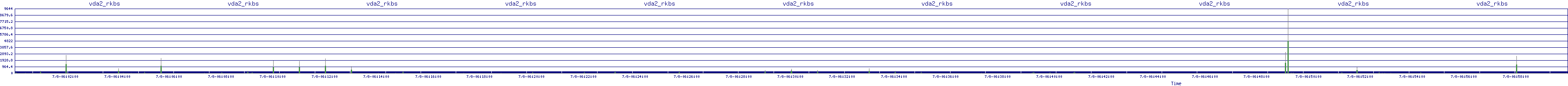 /2025/07/08/06/vda2_rkbs.png