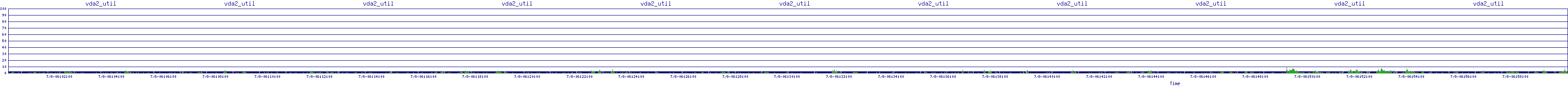 /2025/07/08/06/vda2_util.png
