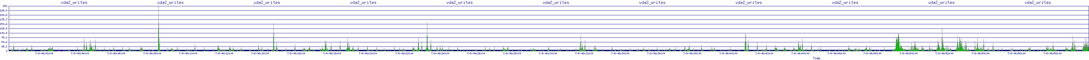 /2025/07/08/06/vda2_writes.png