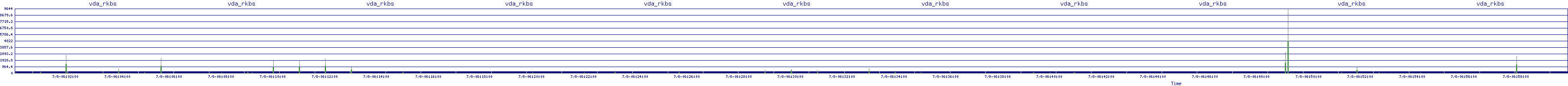 /2025/07/08/06/vda_rkbs.png