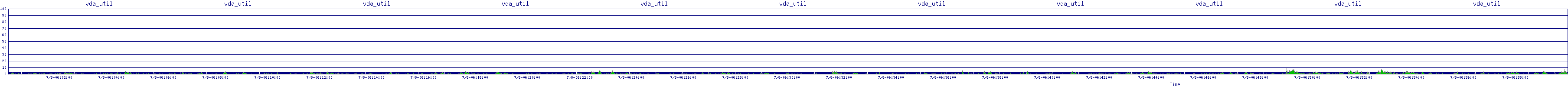 /2025/07/08/06/vda_util.png