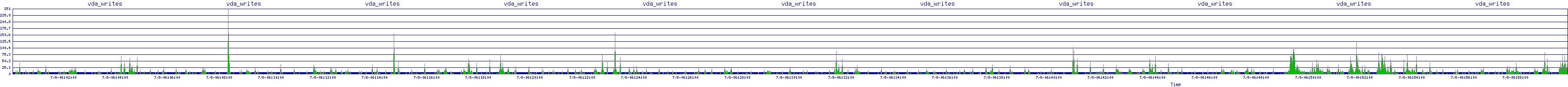 /2025/07/08/06/vda_writes.png