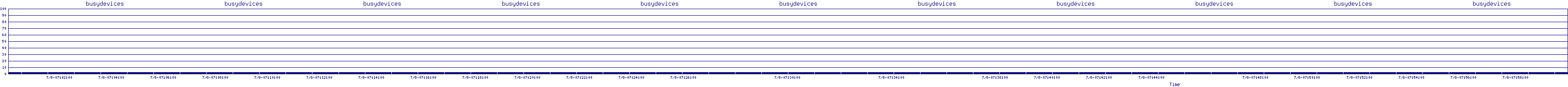 /2025/07/08/07/busydevices.png