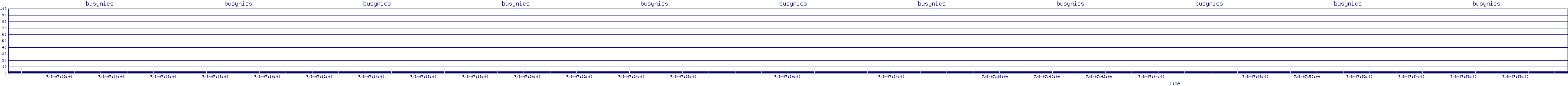 /2025/07/08/07/busynics.png