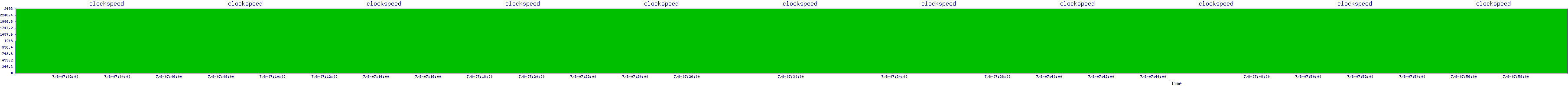 /2025/07/08/07/clockspeed.png