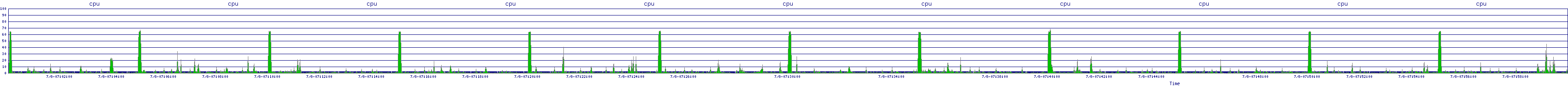 /2025/07/08/07/cpu.png