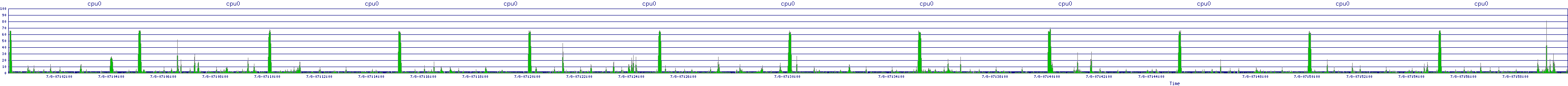 /2025/07/08/07/cpu0.png