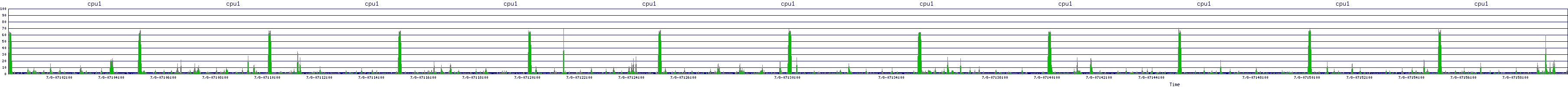 /2025/07/08/07/cpu1.png