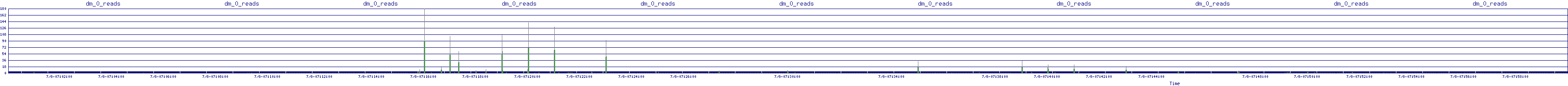 /2025/07/08/07/dm_0_reads.png