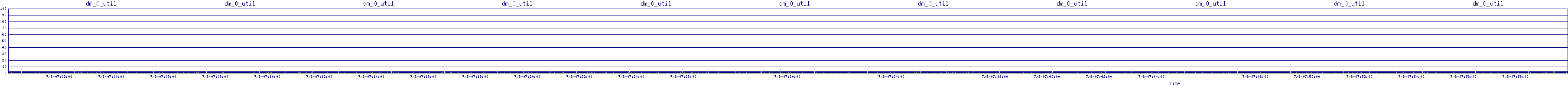 /2025/07/08/07/dm_0_util.png