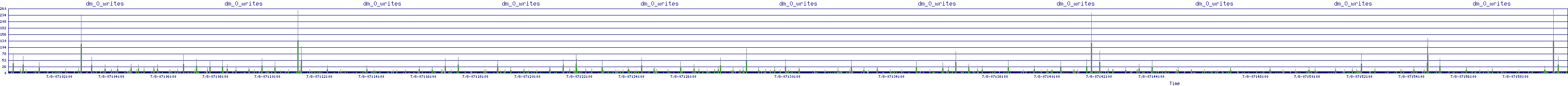 /2025/07/08/07/dm_0_writes.png