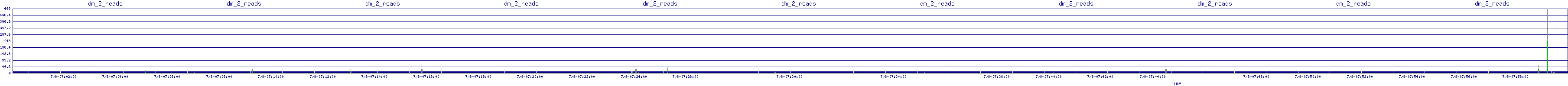 /2025/07/08/07/dm_2_reads.png