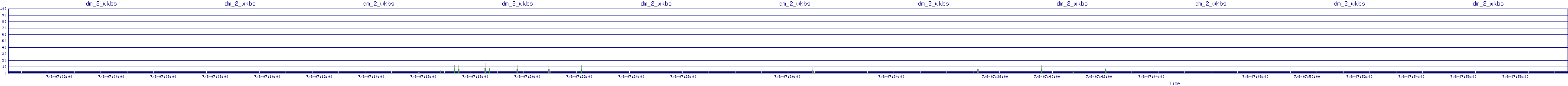 /2025/07/08/07/dm_2_wkbs.png